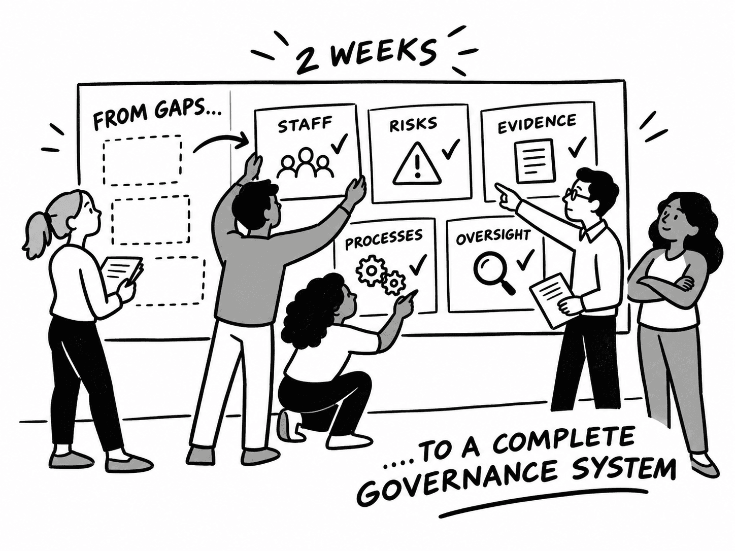 Rebuilding a GP compliance system in two weeks